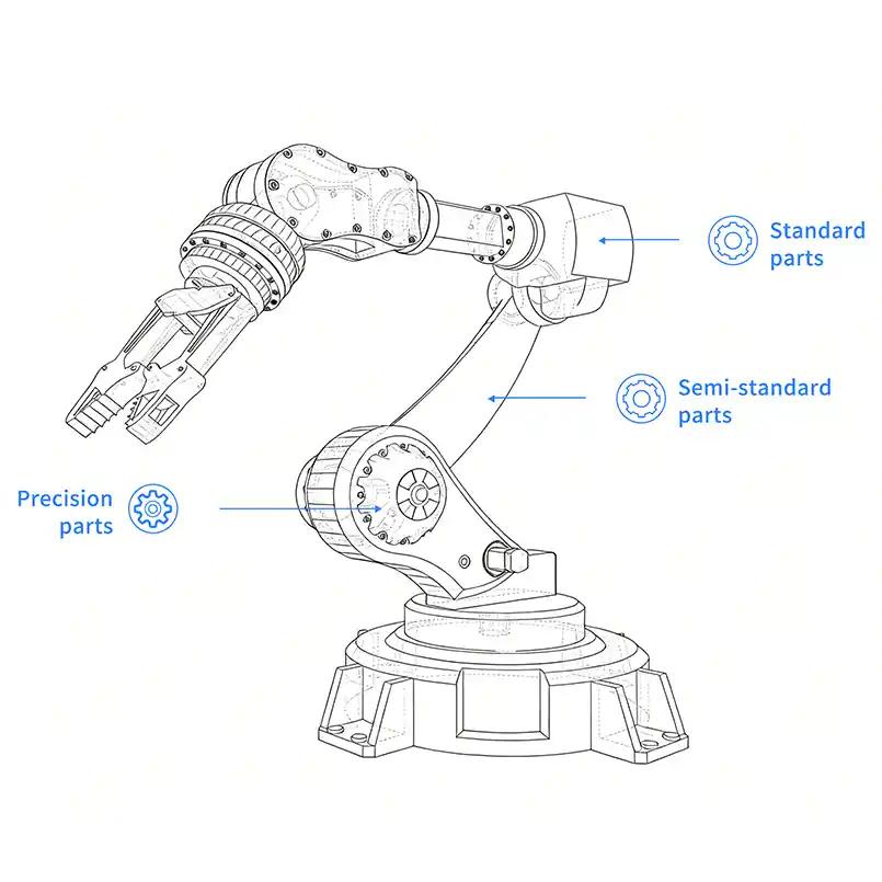 Industrial automation robot arm with precision parts annotation