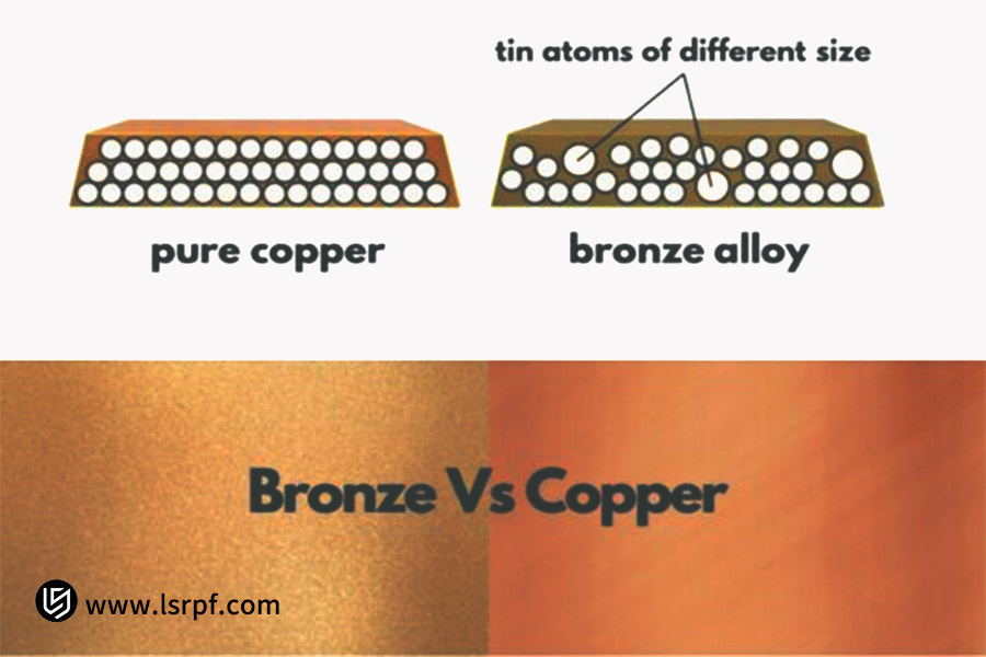 The difference between bronze and copper
