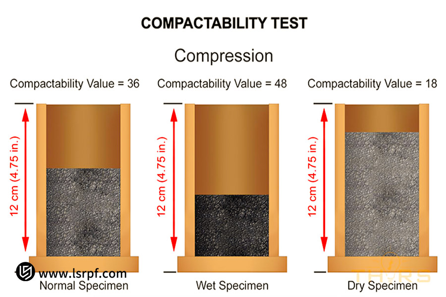 Investment casting compactability test