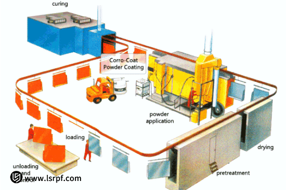 How To Choose The Type Of Powder Coating Based On The Product Application?