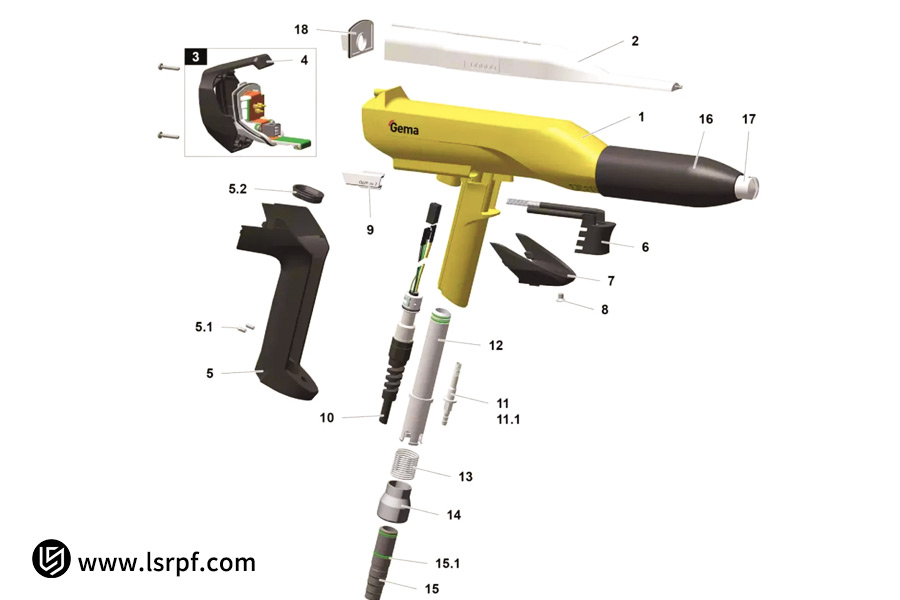 What Factors Determine The Price Of Powder Coating?
